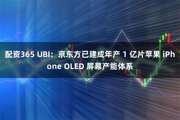 配资365 UBI：京东方已建成年产 1 亿片苹果 iPhone OLED 屏幕产能体系